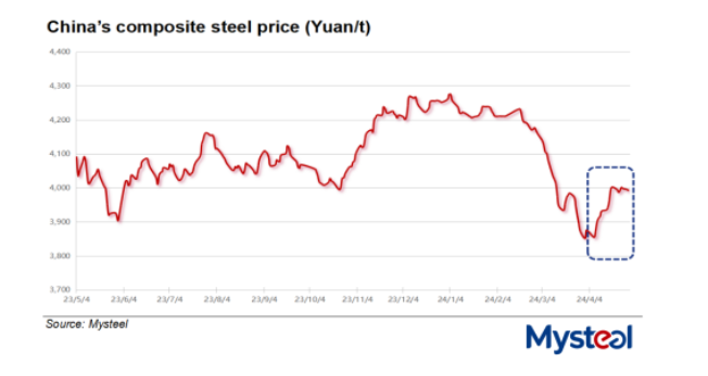 خطر ریزش قیمت‌ها بیخ گوش محصولات فولادی در چین