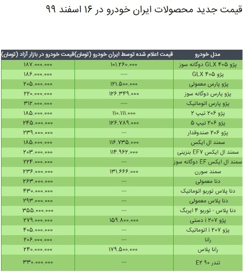 قیمت محصولات ایران خودرو در ۱۶ اسفند ۹۹ / کاهش قیمت پژو ۲۰۶ و پژو پارس