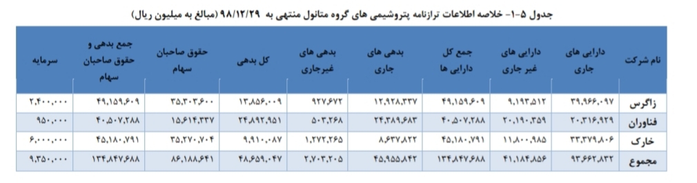تحلیل صنعت متانول در ایران