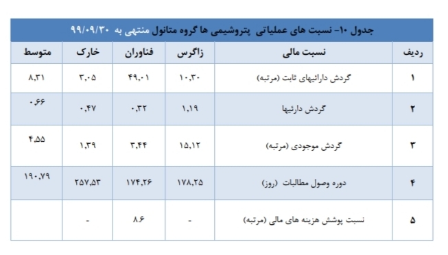 تحلیل صنعت متانول در ایران