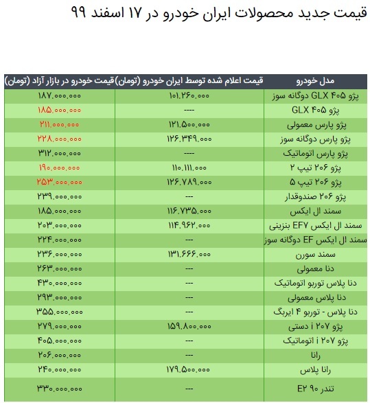 قیمت محصولات ایران خودرو در ۱۷ اسفند ۹۹ / جدول مقایسه نرخ کارخانه و بازار