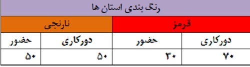 دورکاری ادارات مجموعه شرکت مخابرات ایران براساس وضعیت رنگ بندی کرونای استان‌ها