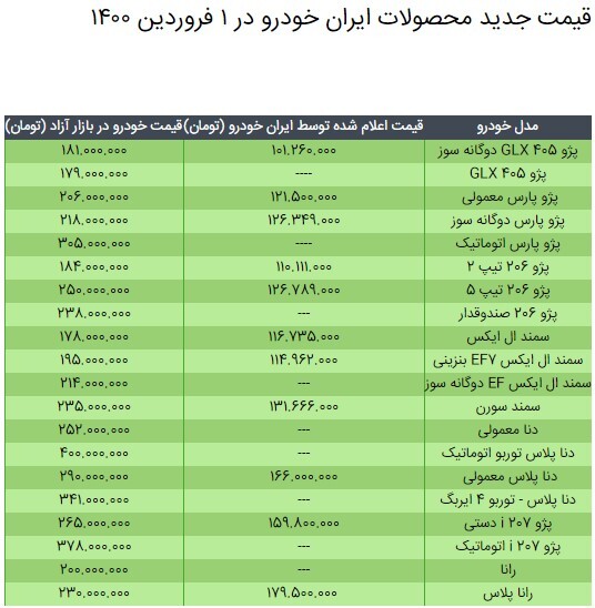 قیمت محصولات ایران خودرو در ۱ فروردین ۱۴۰۰ + جدول