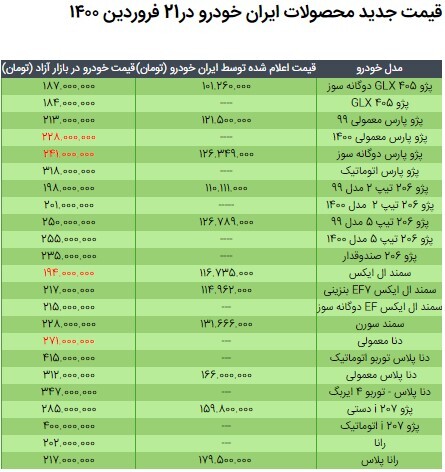 قیمت محصولات ایران خودرو در ۲۱ فروردین ۱۴۰۰ / جدول مقایسه نرخ‌ها با سال گذشته