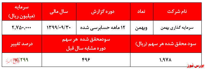 ۷خوان سودسازی 