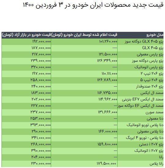 قیمت محصولات ایران خودرو در ۳ فروردین ۱۴۰۰ + جدول