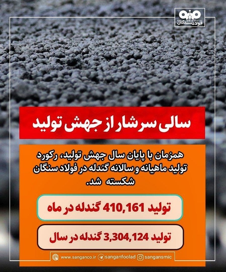 رکورد تولید ماهیانه و سالانه گندله در فولاد سنگان شکسته شد