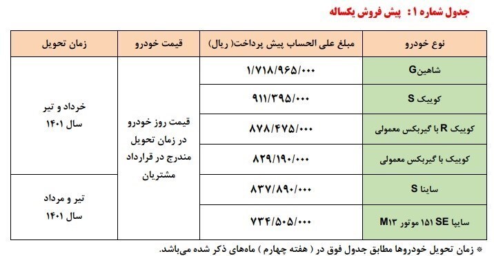 طرح جدید پیش فروش محصولات شرکت سایپا ویژه دی ۱۴۰۰+ جدول
