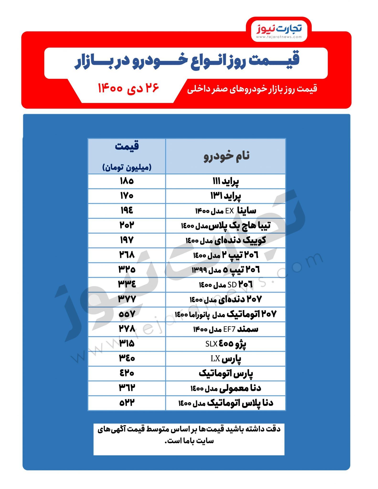 پیش‌بینی جدید از خودرو/ مردم منتظر ارزانی خودرو هستند