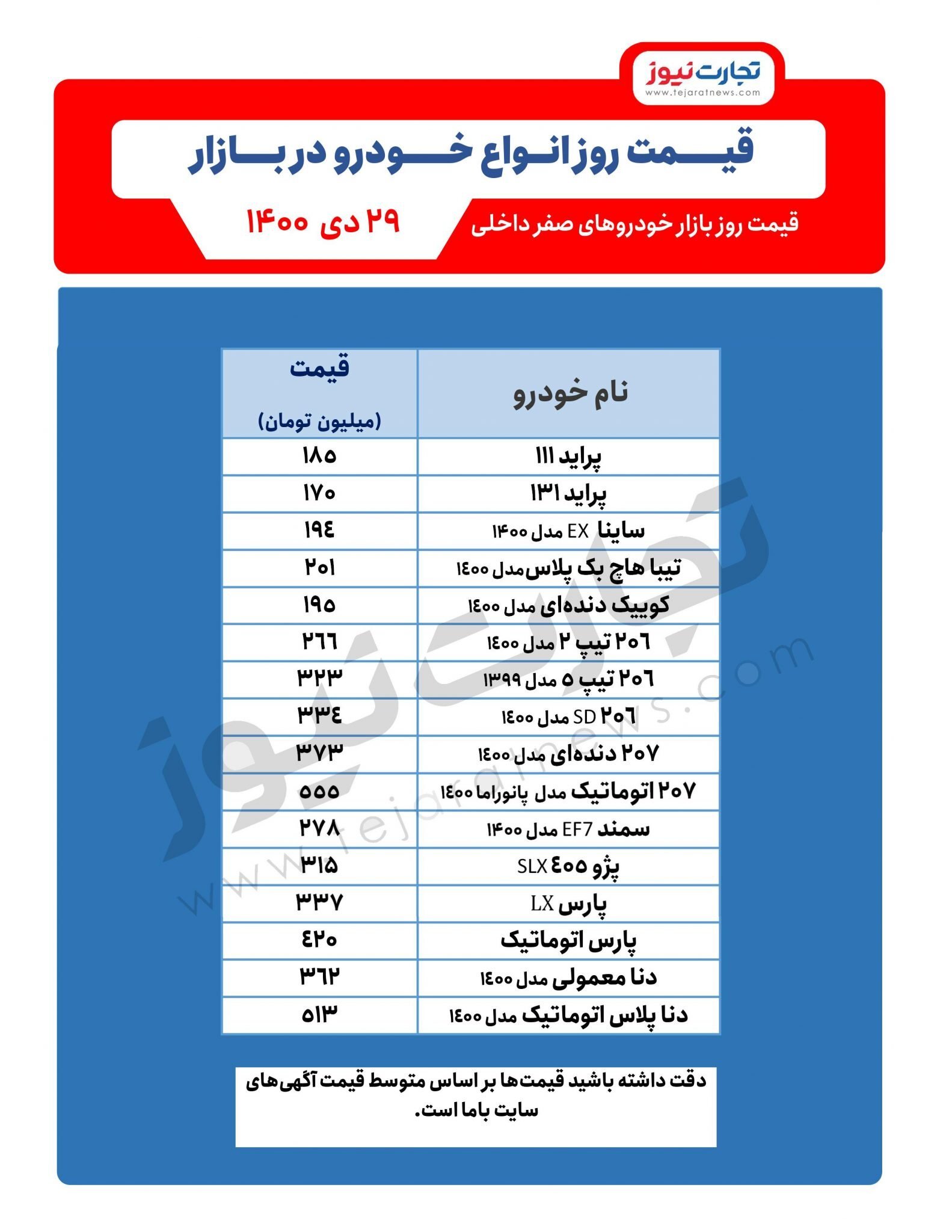 قیمت خودرو امروز ۲۹دی ۱۴۰۰/ تغیر قیمت‌ها با تحولات بین‌الملل