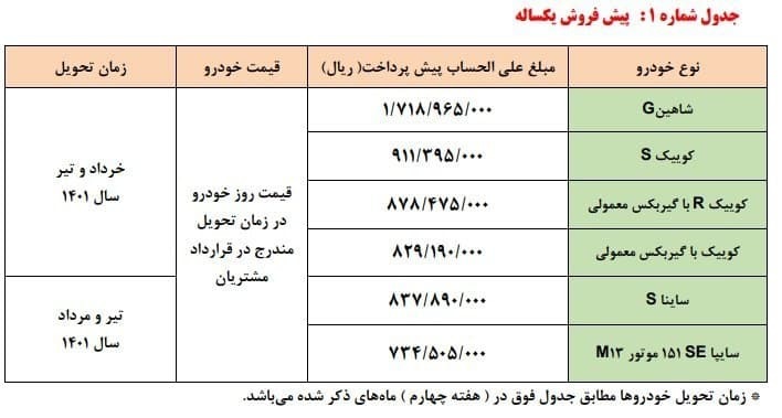 پیش‌فروش ۵ محصول سایپا از فردا تا شنبه + قیمت‌ها و جزئیات