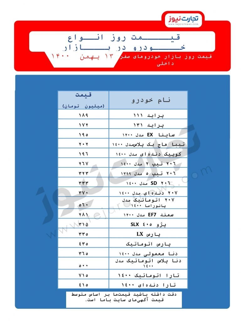 قیمت خودرو امروز ۱۳بهمن ۱۴۰۰ / تاثیر مذاکرات و کاهش عرضه بر بازار خودرو