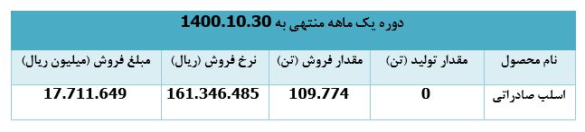 درآمد دی ماه 