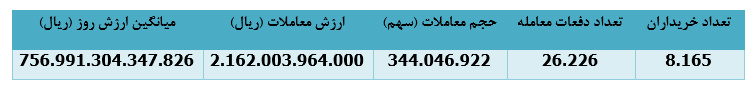 درآمد دی ماه 