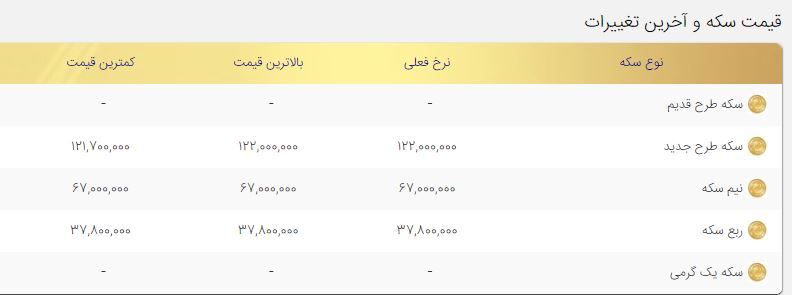قیمت سکه امروز شنبه دوم بهمن ۱۴۰۰
