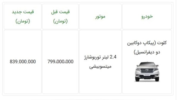اعلام قیمت جدید پیکاپ کلوت، در اسفند ۱۴۰۰/ فروش از روز سه شنبه + جدول شرایط