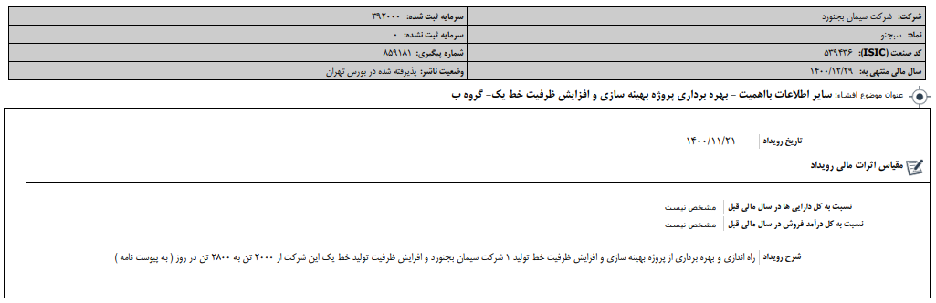 بهره‌برداری از پروژه جدید