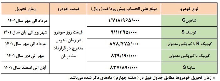 طرح پیش‌فروش محصولات سایپا ویژه مادران در اسفند ۱۴۰۰