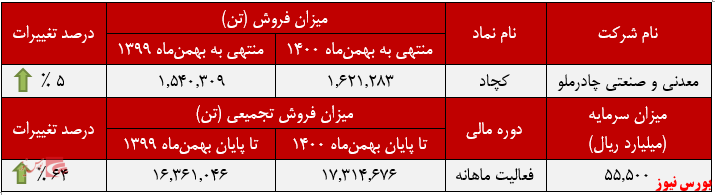 نگاهی به گران‌ترین محصول 