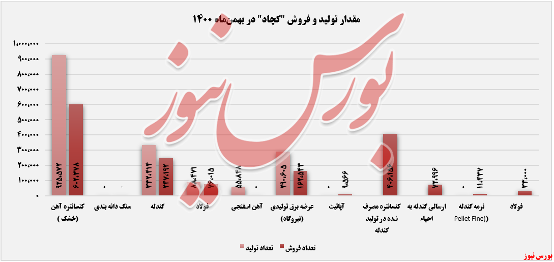 نگاهی به گران‌ترین محصول 