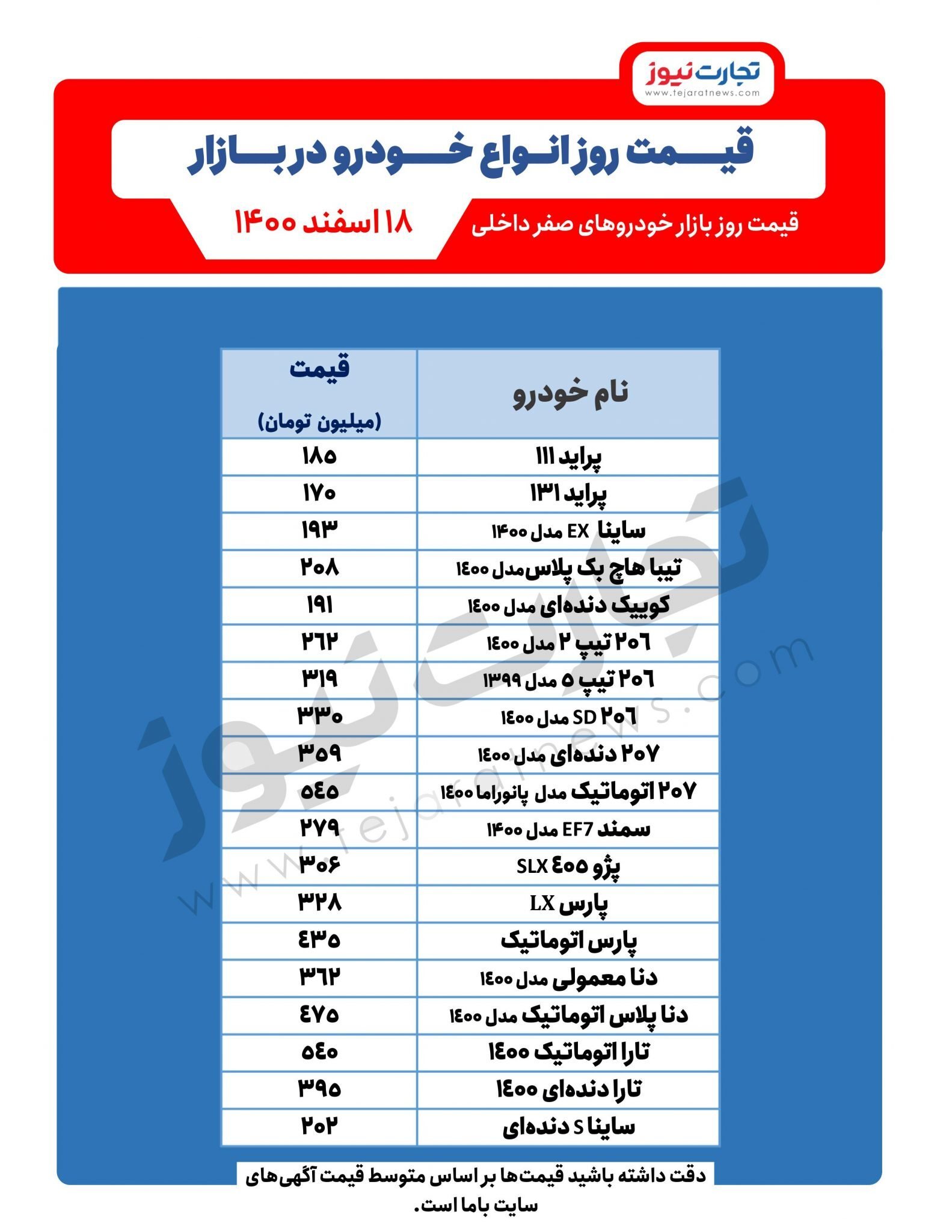 قیمت خودرو امروز ۱۸اسفند ۱۴۰۰/ پیش‌بینی قیمت خودرو در روز‌های آینده