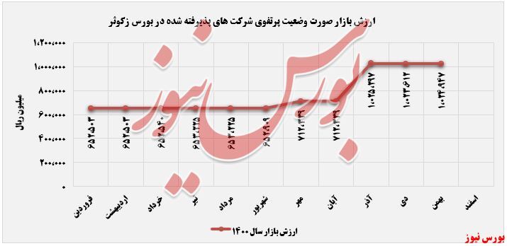 برگ برنده 