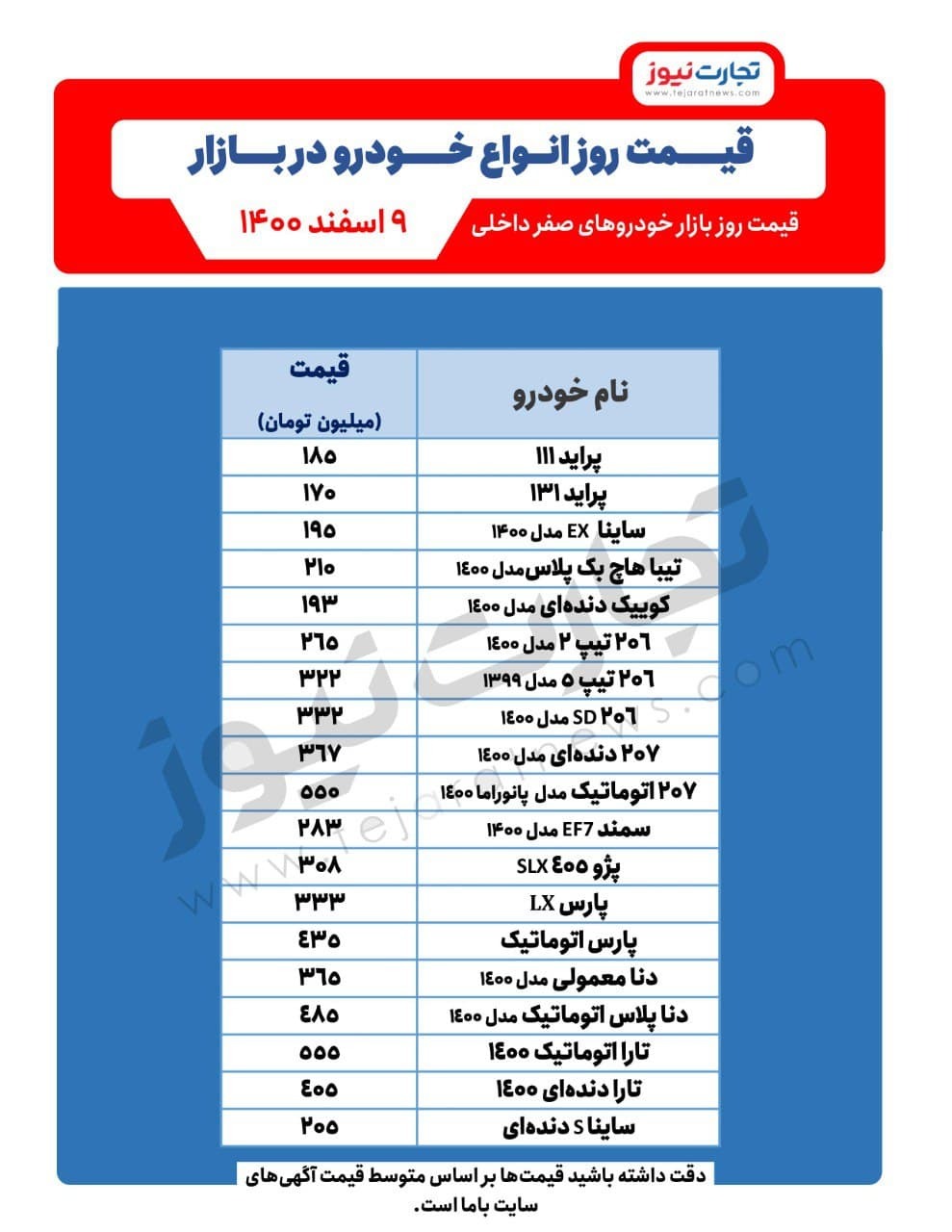 قیمت خودرو امروز ۹اسفند ۱۴۰۰/ پیش‌بینی قیمت خودرو در روز‌های آینده