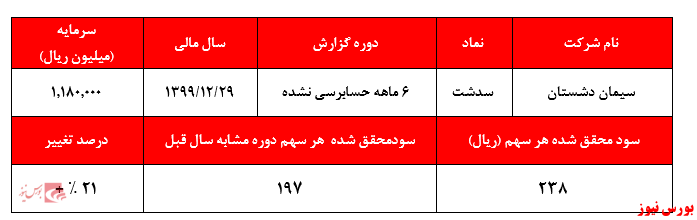 سود ۲۴ تومانی 
