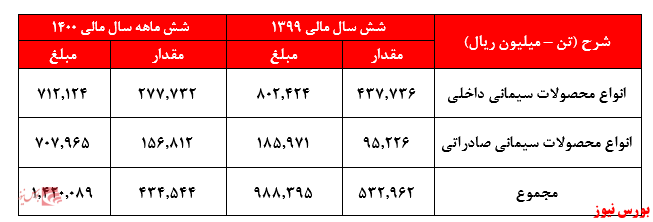 سود ۲۴ تومانی 