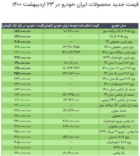 قیمت محصولات ایران خودرو در ۲۳ اردیبهشت ۱۴۰۰/ کاهش نرخ پژو پارس و سمند