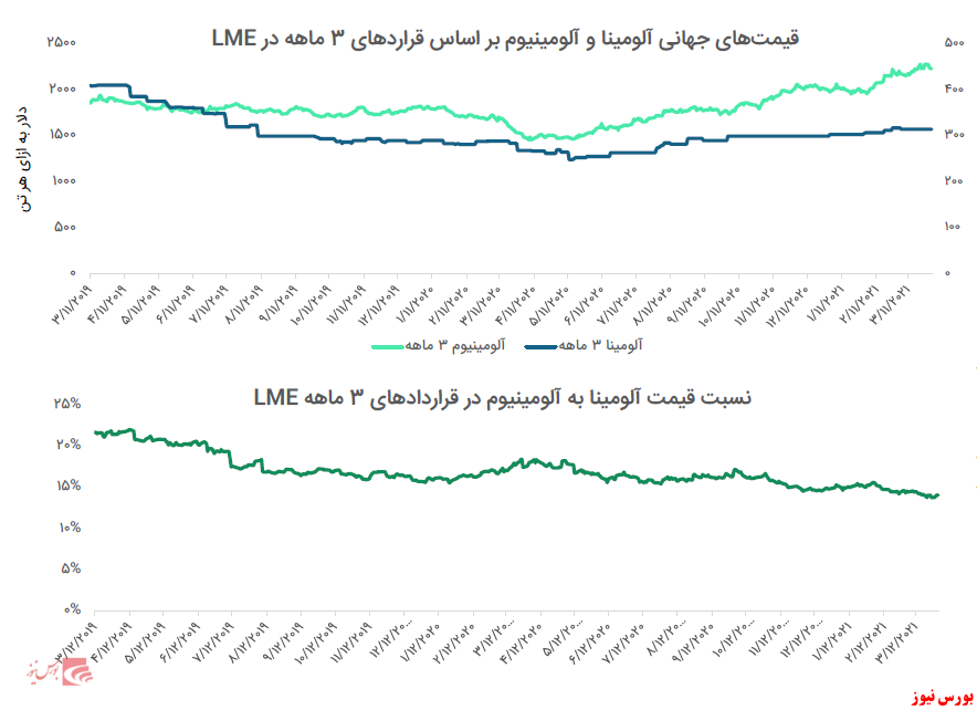 صادرات عصای دست 