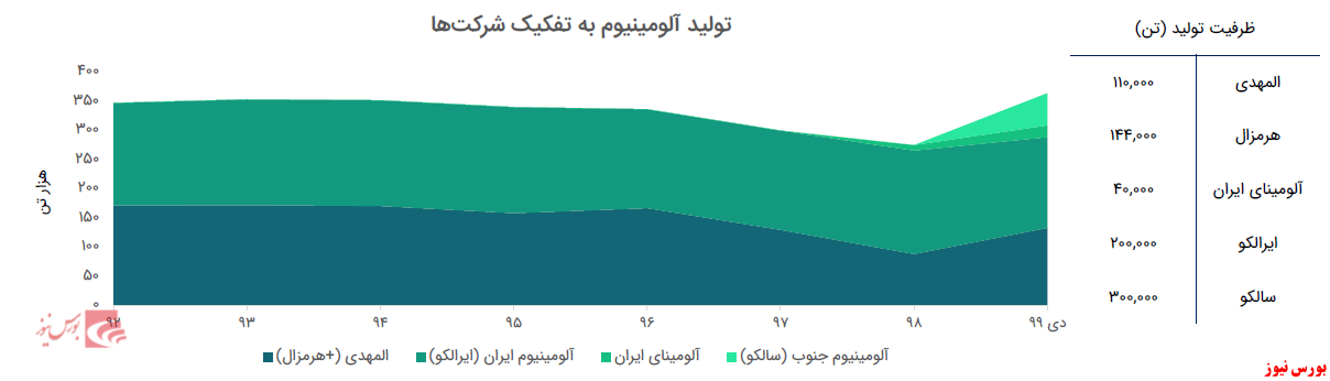 صادرات عصای دست 