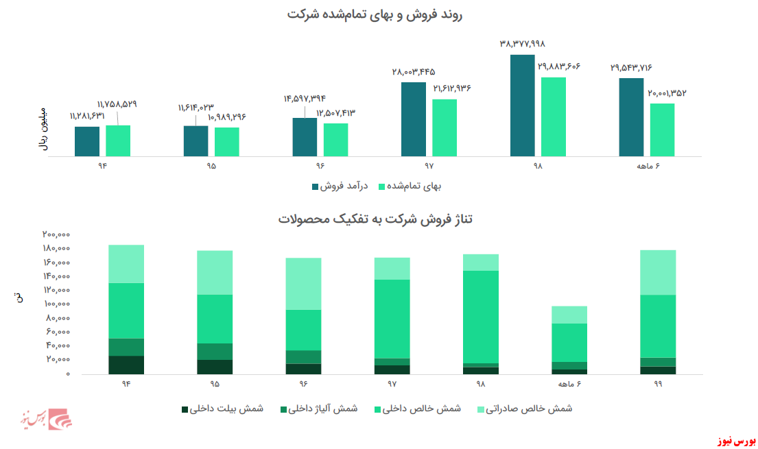 صادرات عصای دست 