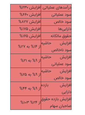 صادرات عصای دست 