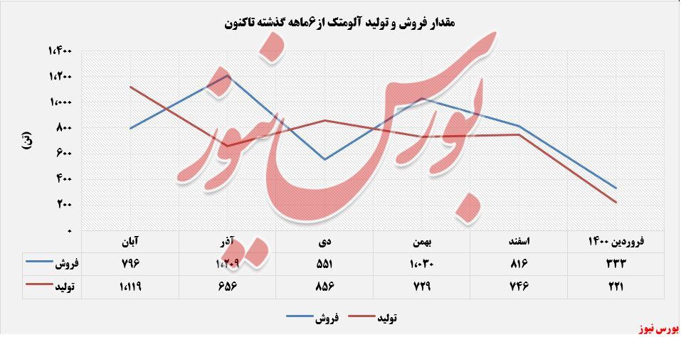 صادرات عصای دست 