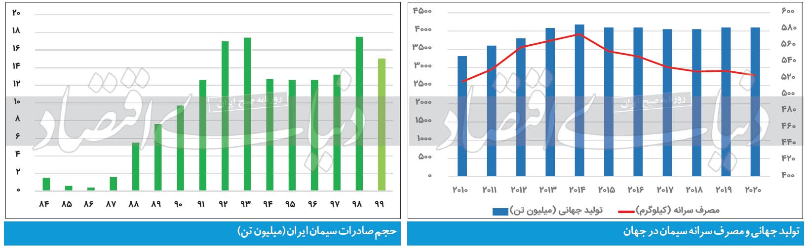حال و روز صنعت خاکستری