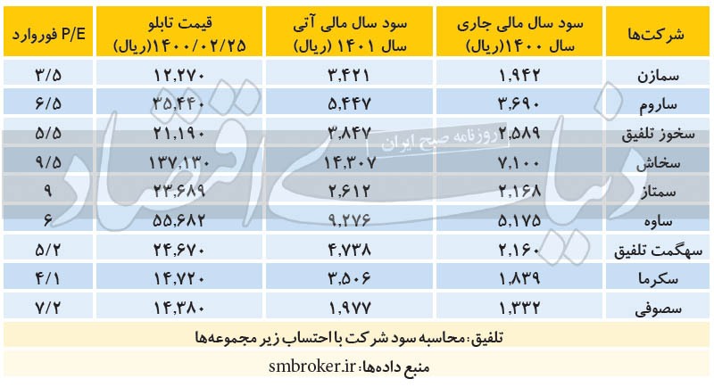 حال و روز صنعت خاکستری