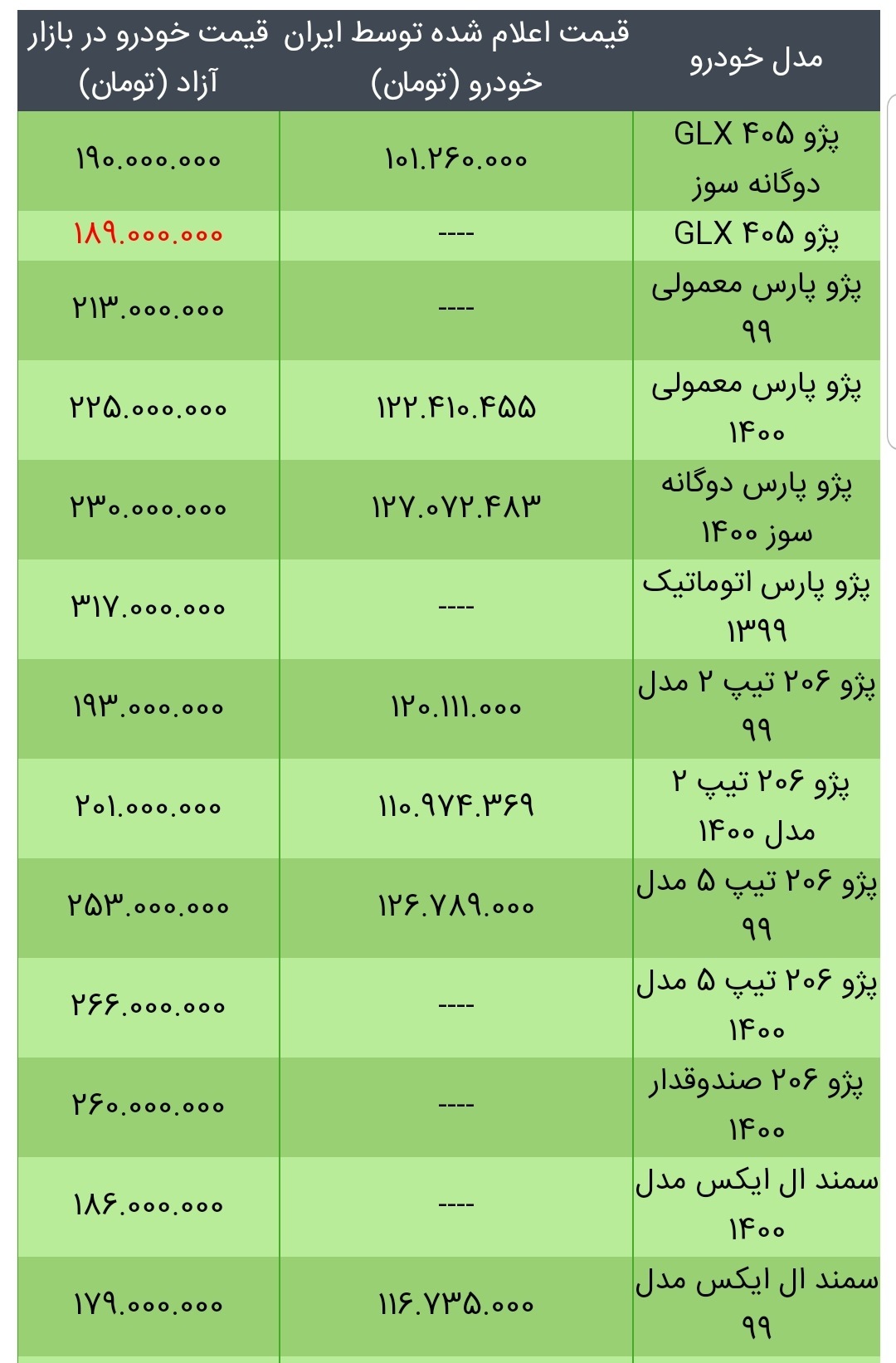 قیمت محصولات ایران خودرو در ۳۱ اردیبهشت ۱۴۰۰/ افزایش قیمت پژو ۴۰۵