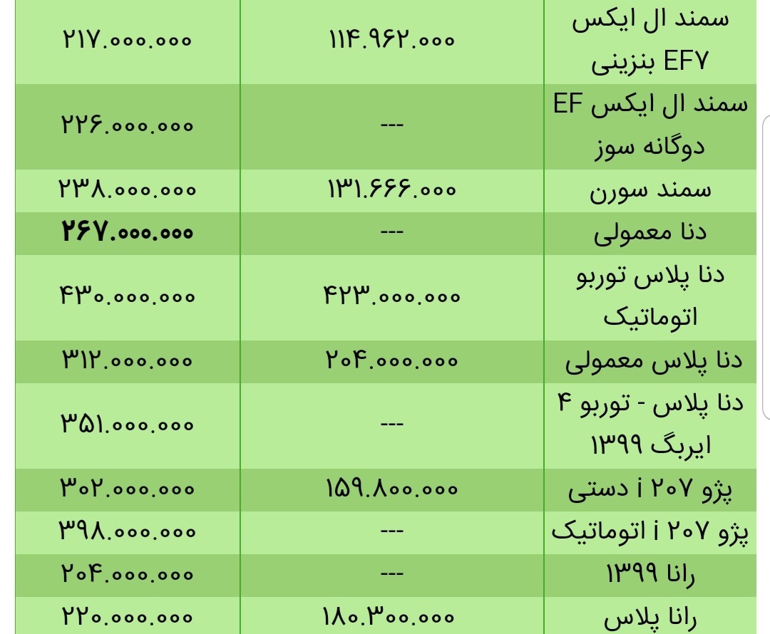 قیمت محصولات ایران خودرو در ۳۱ اردیبهشت ۱۴۰۰/ افزایش قیمت پژو ۴۰۵
