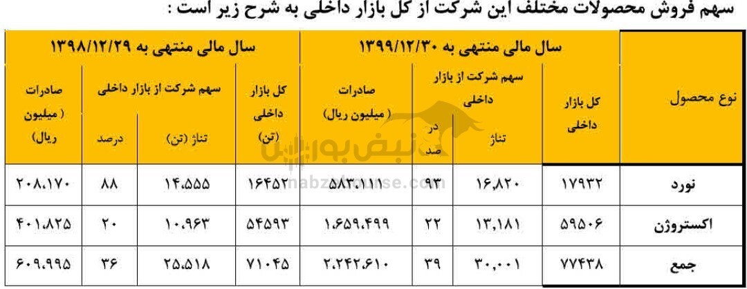 در مجمع فباهنر چه گذشت؟ / کارخانه سکه زنی کی دوباره راه می‌افتد؟