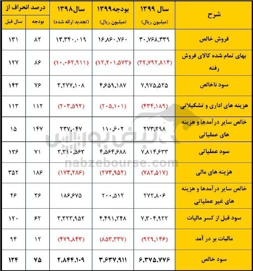 در مجمع فباهنر چه گذشت؟ / کارخانه سکه زنی کی دوباره راه می‌افتد؟