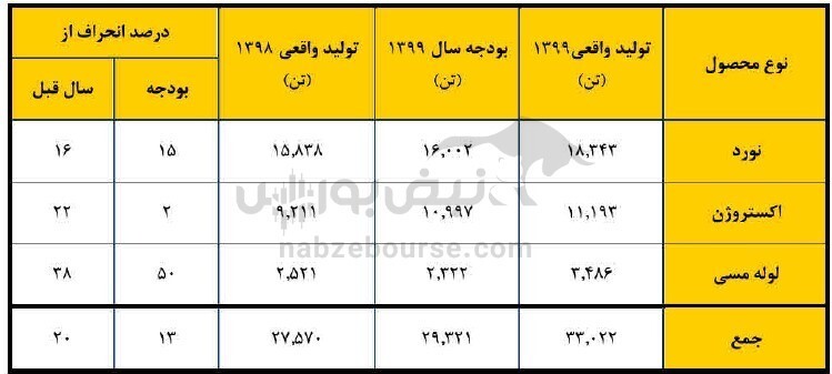 در مجمع فباهنر چه گذشت؟ / کارخانه سکه زنی کی دوباره راه می‌افتد؟