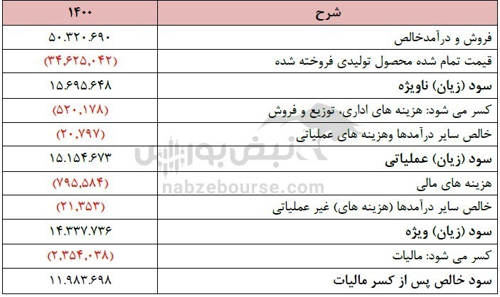 در مجمع فباهنر چه گذشت؟ / کارخانه سکه زنی کی دوباره راه می‌افتد؟