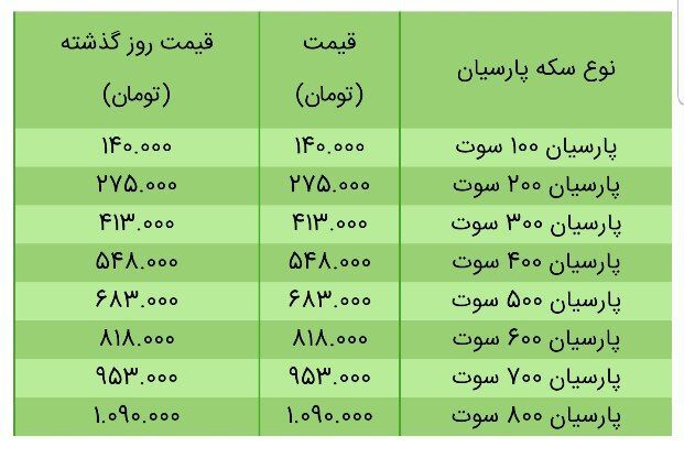قیمت سکه، طلا و دلار در بازار امروز + جدول/۱۹ خرداد ۱۴۰۰