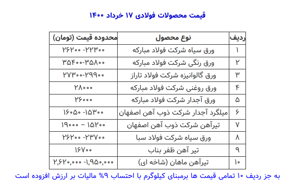 قیمت محصولات فولادی امروز ۱۷ خرداد + جدول