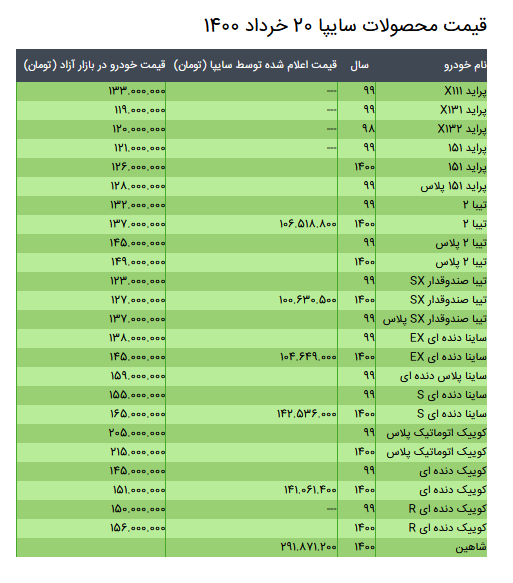 قیمت محصولات سایپا ۲۰ خرداد ۱۴۰۰ + جدول
