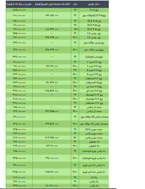 قیمت محصولات ایران خودرو ۲۲ خرداد ۱۴۰۰ + جدول