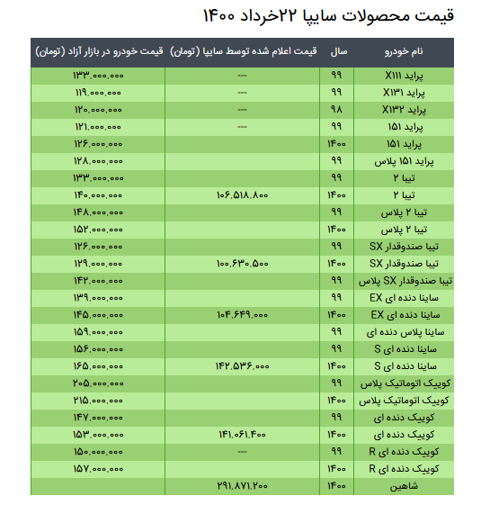 قیمت محصولات سایپا ۲۲ خرداد ۱۴۰۰ + جدول