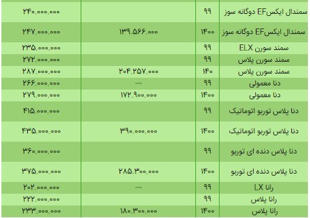 قیمت محصولات ایران خودرو ۲۲ خرداد ۱۴۰۰ + جدول