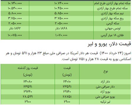 قیمت سکه، طلا و دلار در بازار امروز + جدول/ ۲۵ خرداد ۱۴۰۰